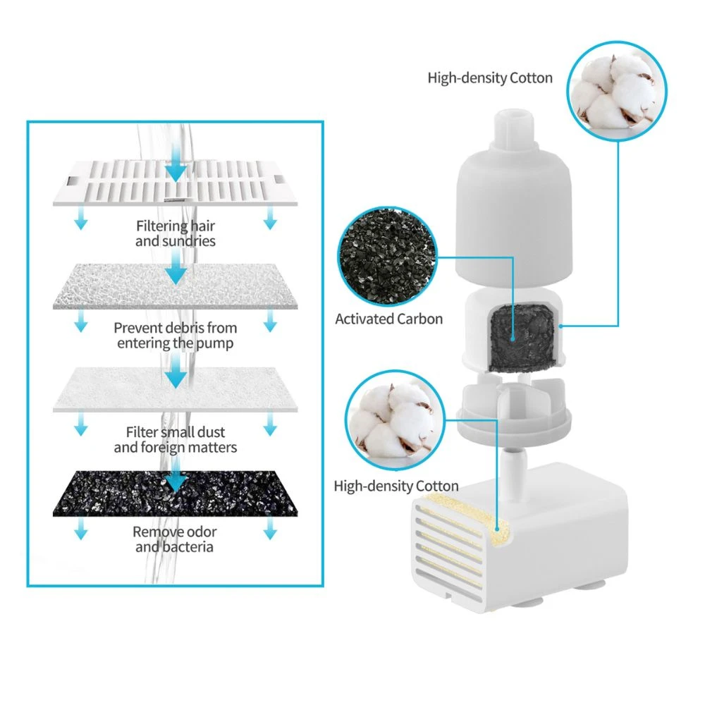 Ceraflow Ceramic Fountain Replacement Filter - 3 Pack 4 Ceraflow Ceramic Fountain Replacement Filter - 3 Pack - Image 2