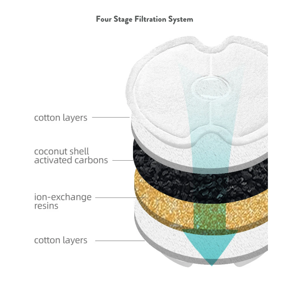 Stainless Steel Fountain Replacement Water Filter - 4 Pack 4 Stainless Steel Fountain Replacement Water Filter - 4 Pack - Image 2