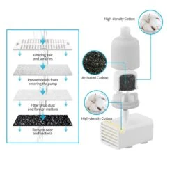 Ceraflow Ceramic Pet Drinking Fountain -Petkit Shop pw5 3